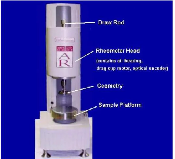 Fig 41 Shows a schematic of the front of the rheometer 
