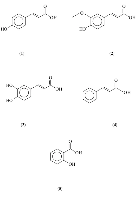 Figura S4. Acidi cinnamici e benzoici tipici della propoli di pioppo (1) acido p-cumarico (2) acido ferulico (3) acido 