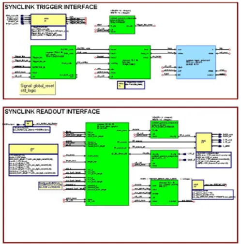 Figura 2.24: PP-FPGA: blocchi di comunicazione con la SL-FPGA