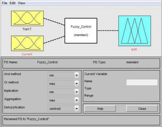 Fig. 2.10: Interfaccia del Fuzzy Logic Toolbox di Matlab utilizzato per la  definizione e visualizzazione del controllo fuzzy del sistema