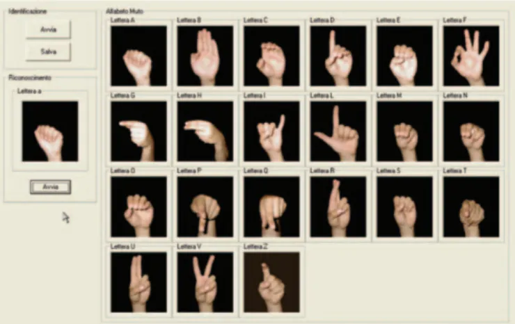 Figura 20: Interfaccia dell’applicazione per il riconoscimento dell’American Sign Language