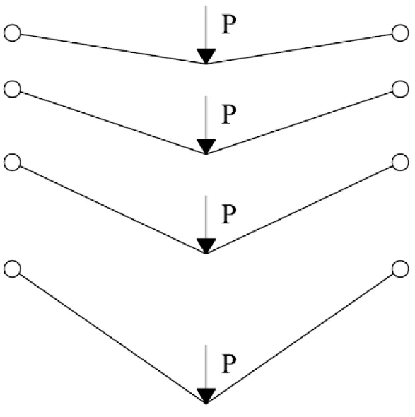 Fig. 3.19: fili non pretensionati di differenti lunghezze soggetti al medesimo carico