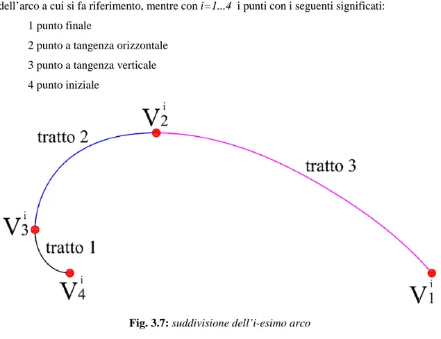 Fig. 3.7: suddivisione dell’i-esimo arco 