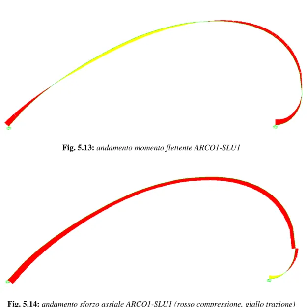 Fig. 5.13: andamento momento flettente ARCO1-SLU1 