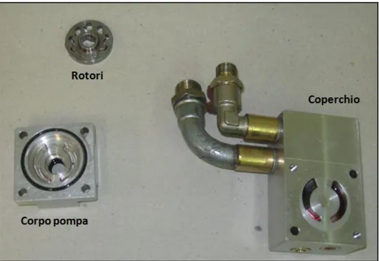 Fig. II : immagine delle componenti fondamentali costituenti la pompa. 
