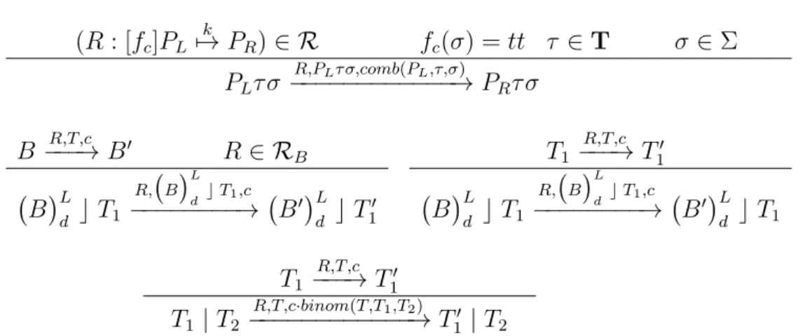 Figure 2.4: Inference rules used for calculating rates of rewrite rules