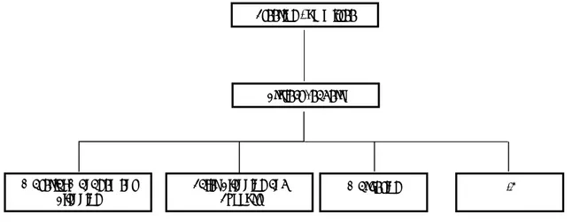 Figura 4.8 ‐ Organigramma di progetto. 