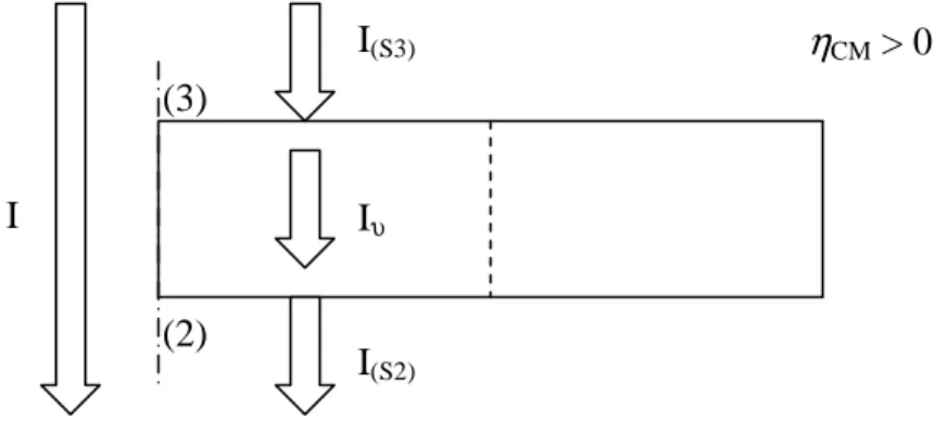 fig. V.5 – Schematic representation of the calculus of currents. 