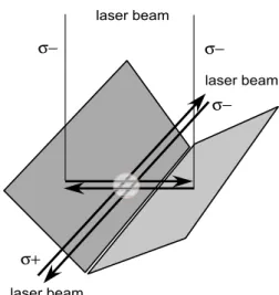 Figura 4.11: Schema dei fasci laser nella congurazione v-shaped mirror MOT.