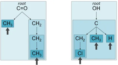 Figure 2.3. Unfolding the encoding process through the structures of 2-pentanone (left) and 3-