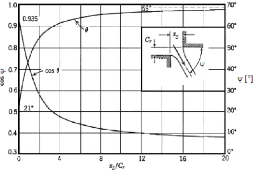 Figura 2.8: rappresentazione grafica dell’equazione del jet angle [12].