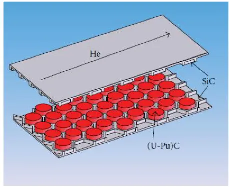 Figure 9 – Honeycomb structure of GCFR fuel plates     The fuel disks are 10÷11 mm diameter 