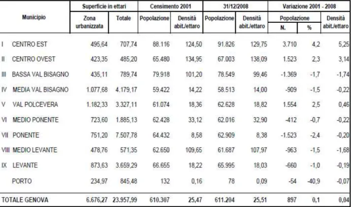 Tabella 3.2 Superficie territoriale e popolazione residente 