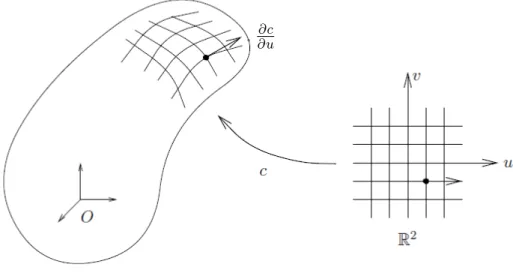 Figure 1.5: Surface Map