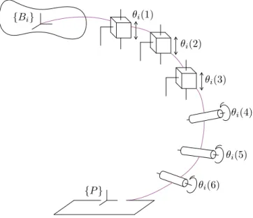 Figure 2.2: Virtual Chain