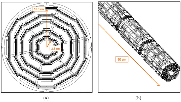 Figure 2.10: CDF II Silicon Vertex Detector: (a) r − φ view of SVX II. Each SVX barrel is made by five layers and on the r-φ plane is subdivided in 12 slices wide 30 ◦ φ called wedges