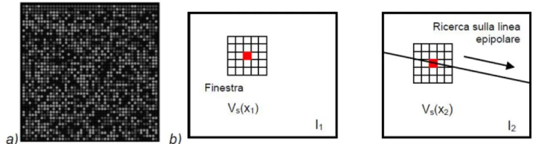 Figura 1.4: a) esempio di pattern per codica spaziale b) schema di ricerca di corrispondenza spaziale;