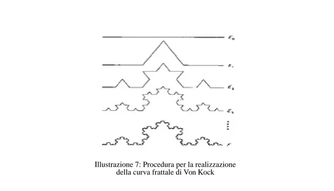 Illustrazione 7: Procedura per la realizzazione  della curva frattale di Von Kock