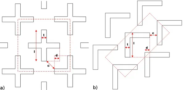 Fig. 2.4 Due tipologie di fori per il rilascio di membrane. (a), fori a croce: la cella elementare è   racchiusa dal quadrato tratteggiato; (b), fori ad “L”: la cella elementare è racchiusa dal  