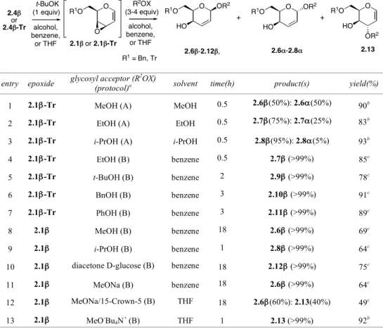 TABLE  2.1.  Regio-  and  stereoselectivity  of  the  addition  reactions  of  O-Nucleophiles  to  the  in  situ  prepared  epoxides 2.1 β and 2.1β-Tr