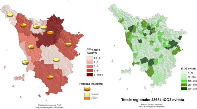 Figura 3.9 Energia e potenza nelle provincie della Toscana e CO2 evitata grazie alla produzione di energia fotovoltaica