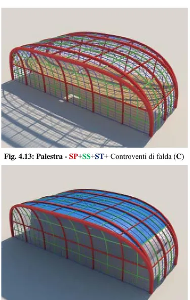 Fig. 4.14: Palestra -  SP + SS + ST + C + Pannelli di copertura ( PC ) 