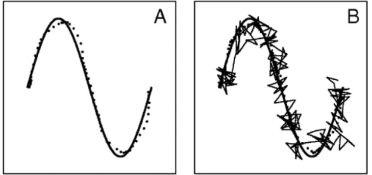 Figure 8: a) Training trajectory used (thick solid line). Mental recapit- recapit-ulation of the bump trajectory after a single trial learning