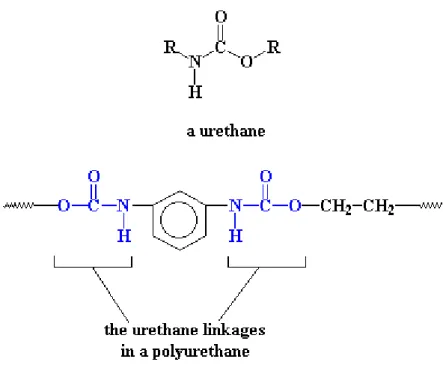 Figure 4: Polyurehane 