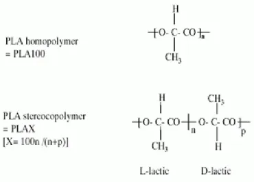 Figure 2: Poly(lactic acid) (PLA) 