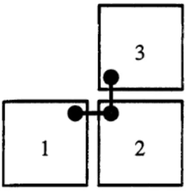 Figura 2.4: Interazione fra blocchi in d = 2: da [4]