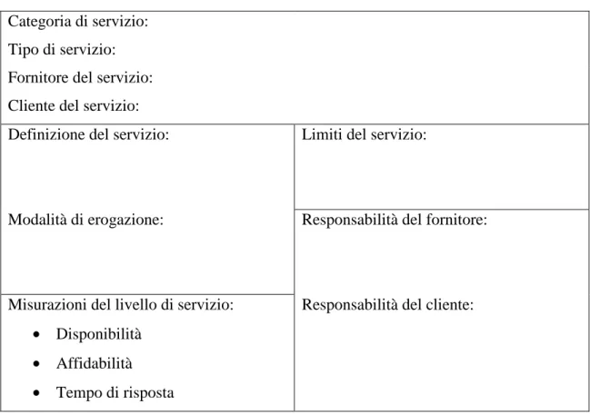 Tabella 1 - Modello base di SLA  Categoria di servizio: 