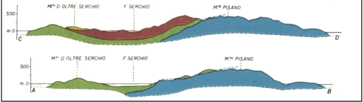 Fig. 2.6 Schema tettonico della struttura a falde Monte Pisano - Monti d'Oltre Serchio  (Giannini &amp; Nardi, 1965).