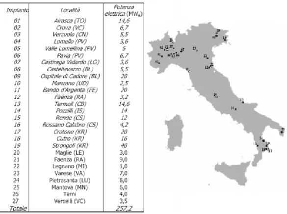 Figura 3 Collocazione geografica degli impianti conversione energetica biomassa in Italia