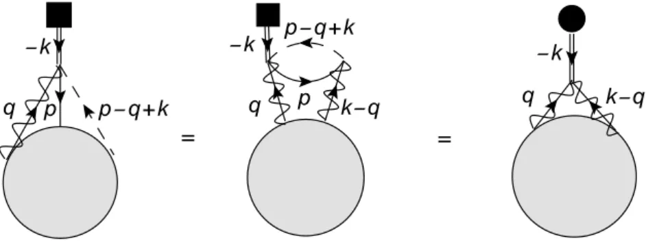 Figura 3.1: Il quadrato e il cerchio rappresentano rispettivamente l’inserzione degli operatori O e Tr[λ 2 ], la linea continua corrisponde al quark, la linea tratteggiata allo squark e la linea continua/ondulata al gaugino.