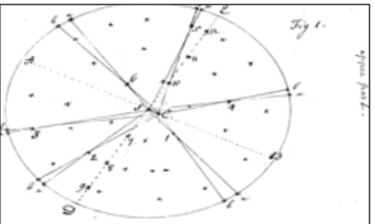 Figura 3 spiegazione della componente parallattica.99