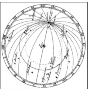 Figura 4 i moti parallattici delle stelle100.