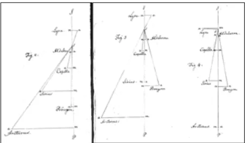 Figura 5 le  tre  illustrazioni di come  variano i moti parallattici delle  stelle al variare  della direzione  del moto  solare.107