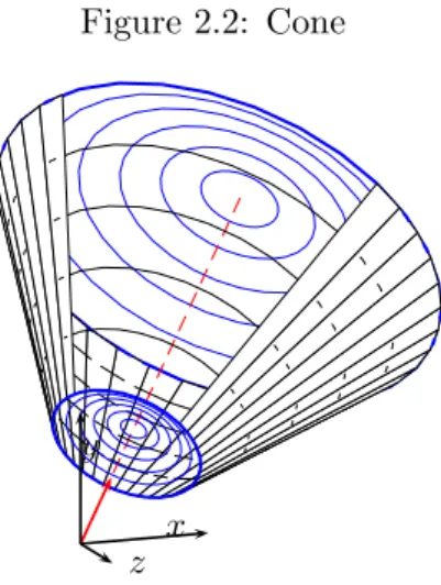 Figure 2.2: Cone