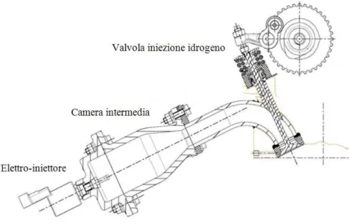 Fig. 1   Sistema di iniezione diretta di idrogeno “a due stadi”. 