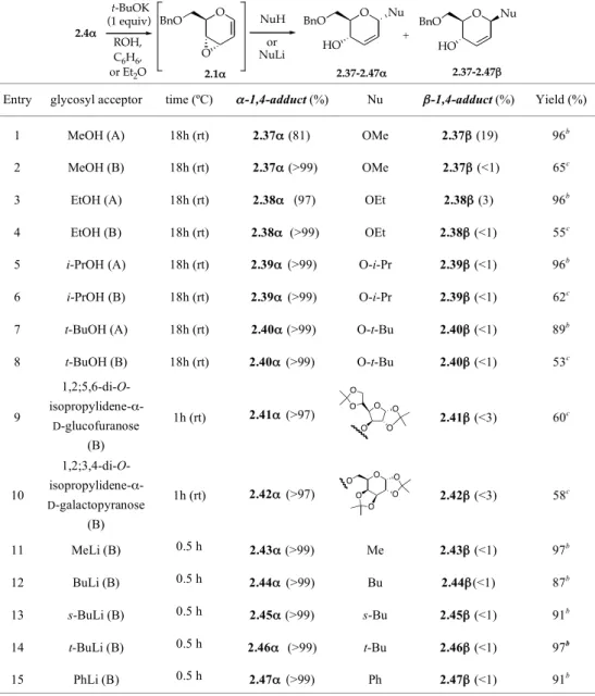 TABLE 2.2. Glycosylation of alcohols and lithium alkyls by epoxide 2.1α 