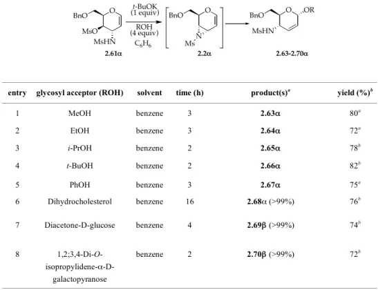 TABLE 2.3. Regio- and stereoselectivity of the addition reaction of O-nucleophiles to the in situ formed  N-mesyl-aziridine 2.2α under protocol B