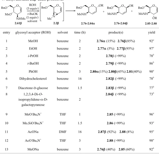 TABLE 2.4. Regio- and stereoselectivity of the addition reaction of O-nucleophiles to the in situ formed  N-mesyl-aziridine 2.2β under protocol B