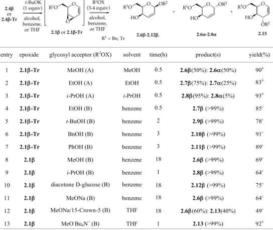TABLE  2.1.  Regio-  and  stereoselectivity  of  the  addition  reactions  of  O-Nucleophiles  to  the  in  situ 
