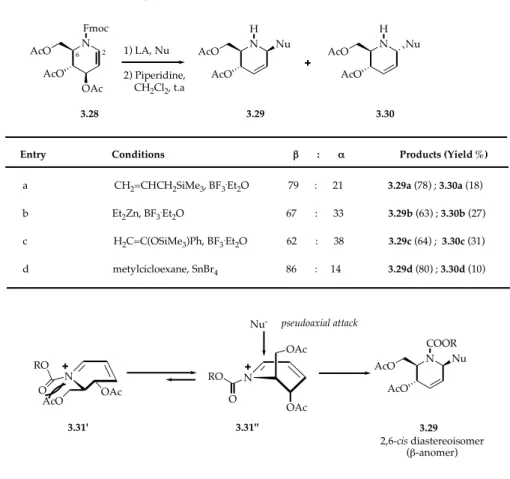 TABLE 3.2. C-nucleophilic addition reactions catalyzed by Lewis acid to imino glycal 3.28 