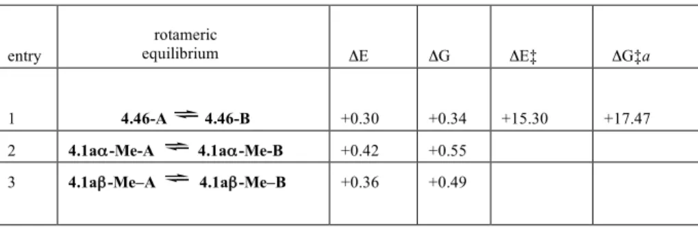 TABLE 4.1. DE, DG, DE ‡  and DG ‡  (kcal mol -1 ), for the rotameric equlibrium around the N-CO bond