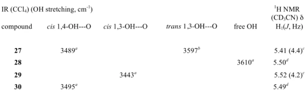 TABLE 4.3. Spectroscopic data for methyl glycosides 4.38α, 4.38β, 4.39α and 4.39β 