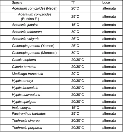 Tabella 4. Condizioni termiche e luminose per la germinazione dei semi di ciascuna specie in esame 