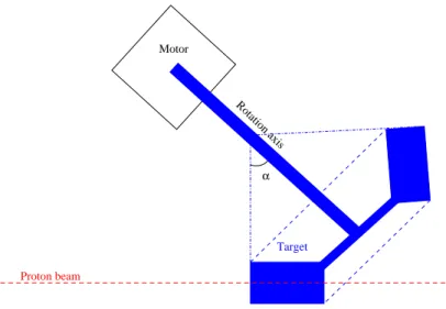 Figure 3.3: Schematic section of the target and the beam of protons.