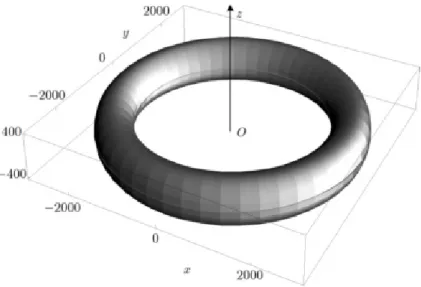 Figure 5.2: Wavefunction of the circular state with n = 50; surface of equal proba- proba-bility density, 0.5 of the maximum, all dimensions in atomic units ( RBH01 ).