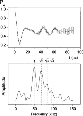 Figure 5.6: Observed Rabi oscillations with a coherent cavity field of 0.85 photons on the average